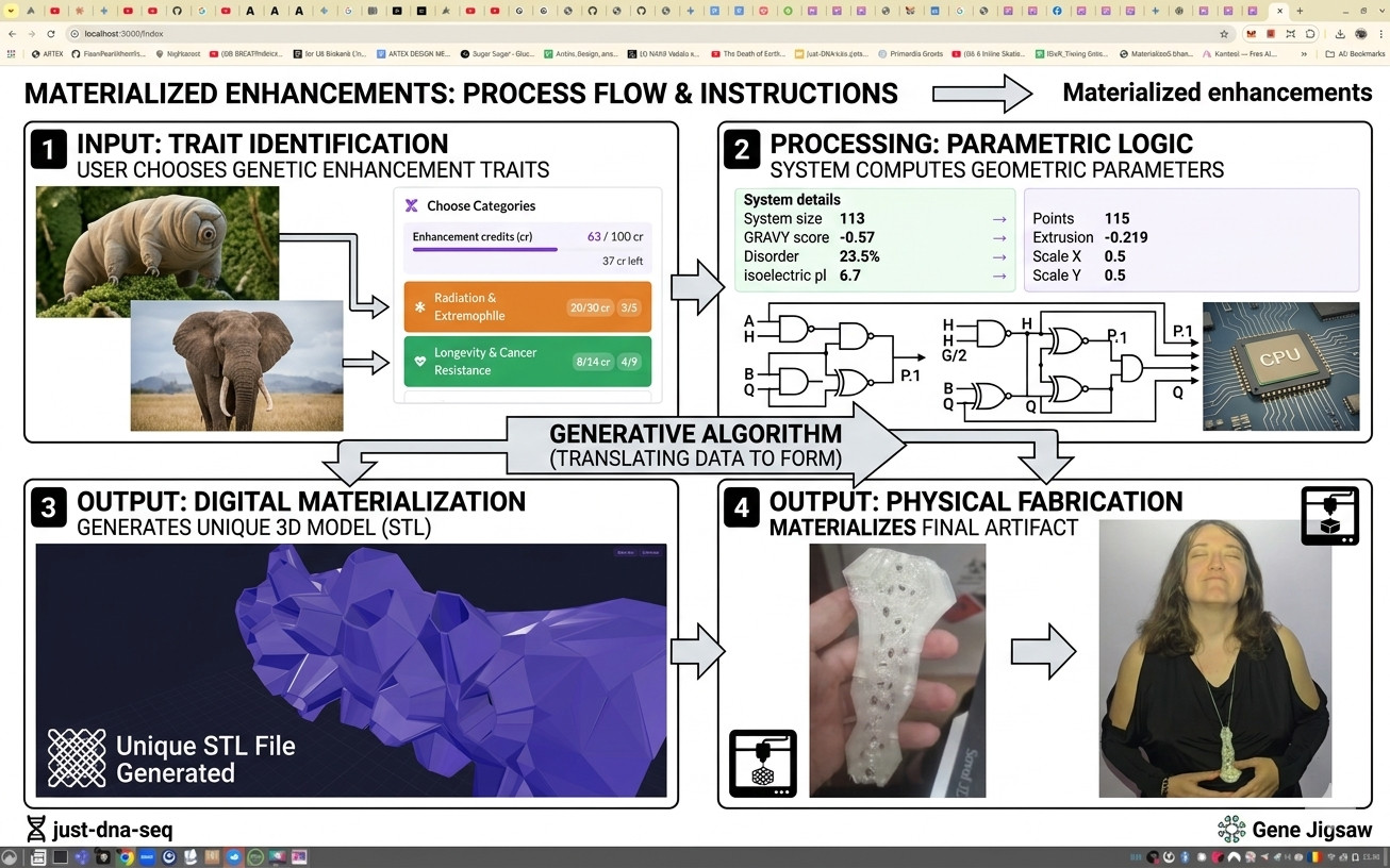 Materialized Enhancements process flow and instructions